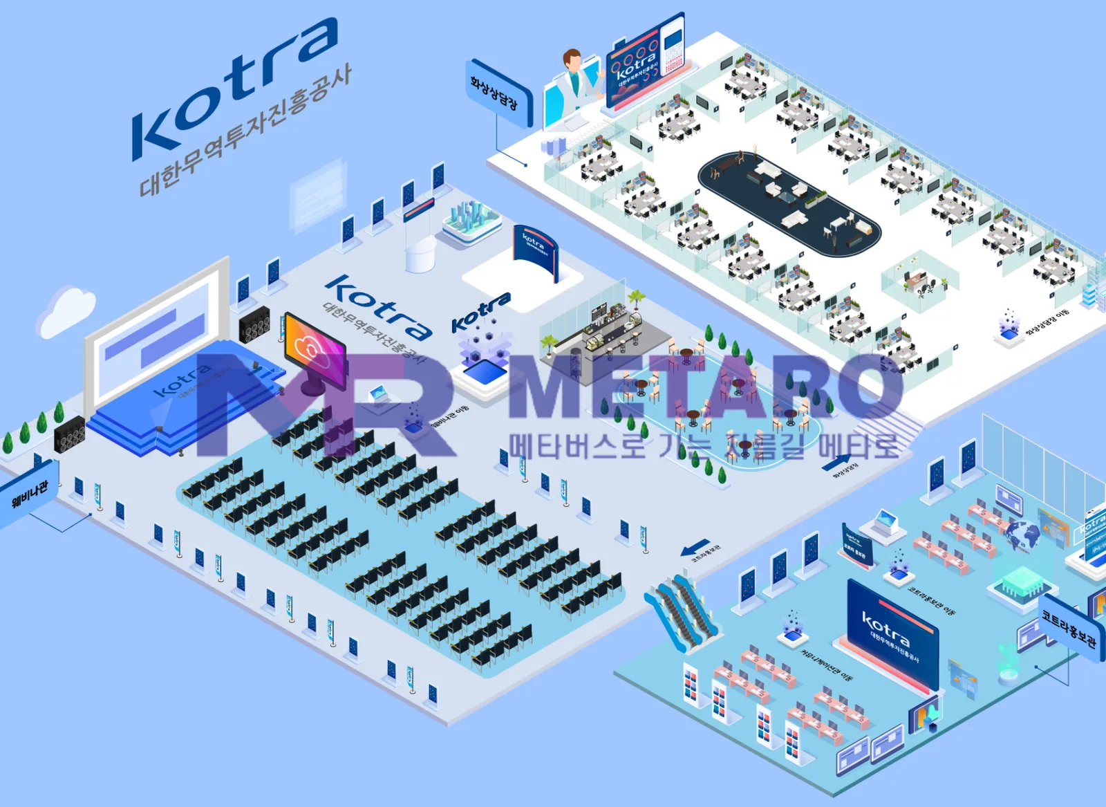 KOTRA